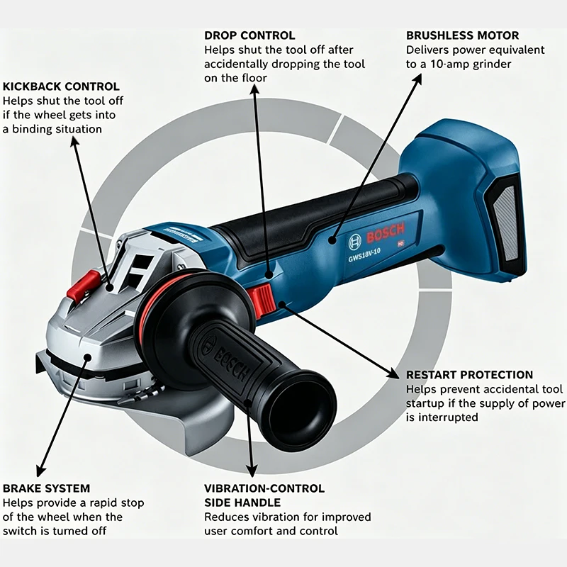 Smerigliatrice Angolare a Batt - Power Tools Professional recensione e prezzo